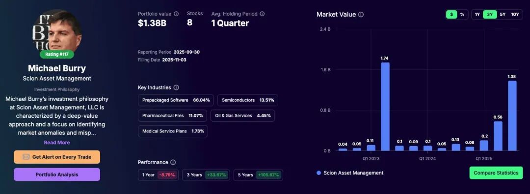 图片来源:股票分析平台Gainify