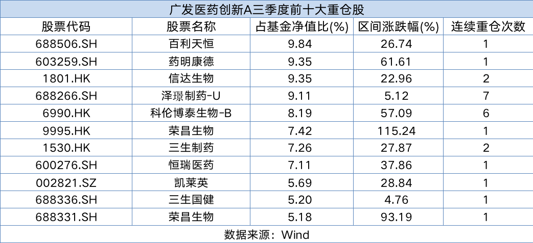 统计区间:2025/7/1-2025/9/30
