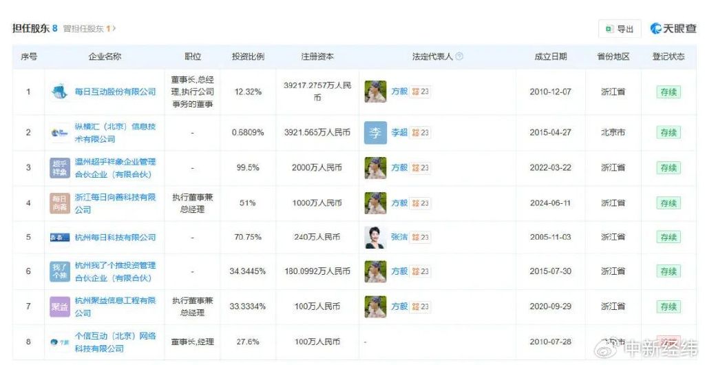 每日互动：我了个推拟减持不超1%股份 股民：啥？谁？