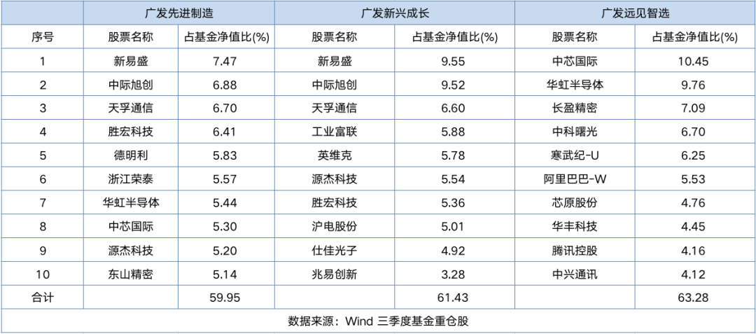 统计区间:2025/7/1-2025/9/30