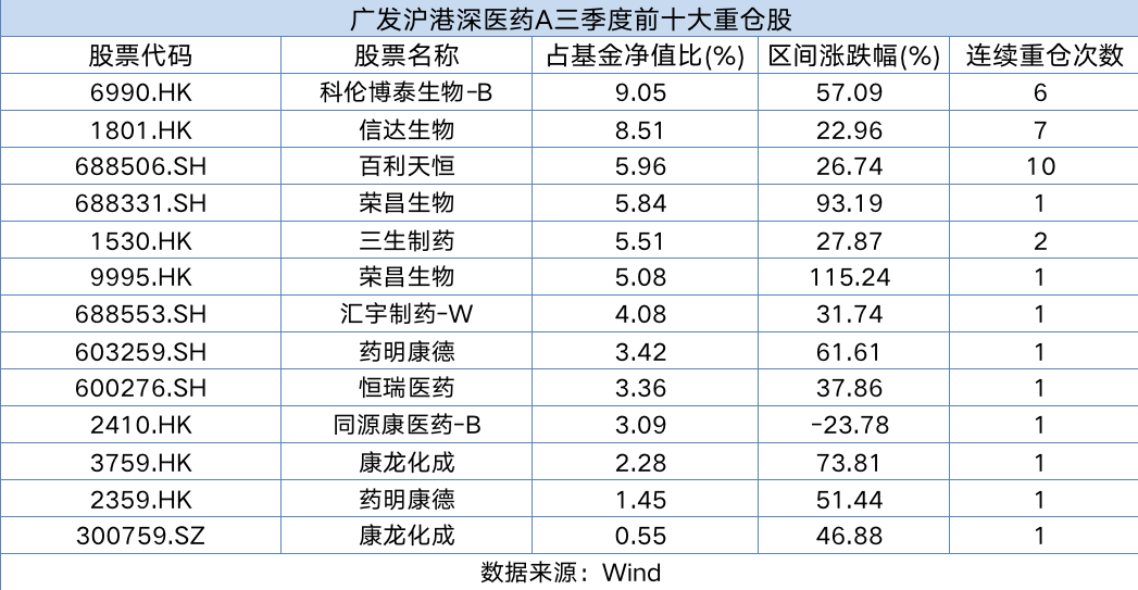 统计区间:2025/7/1-2025/9/30