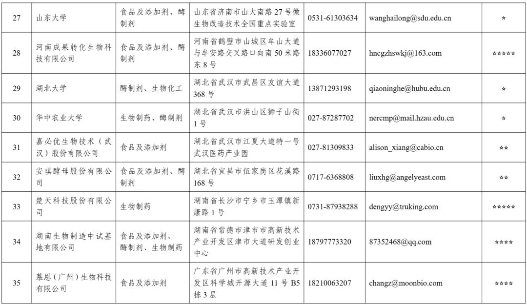 文章来源:工信部