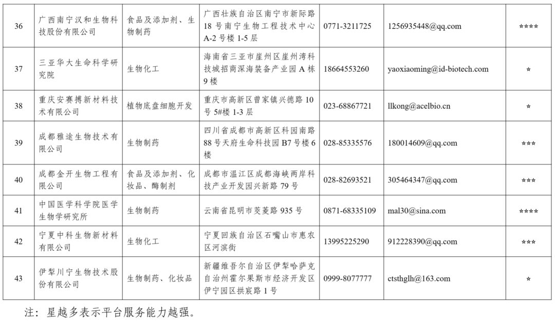 文章来源:工信部