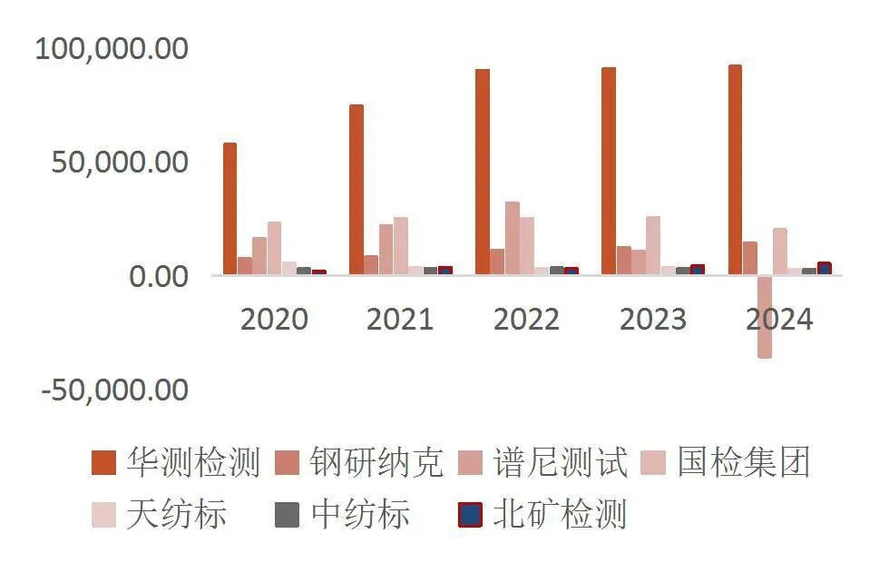 资料来源：wind，山西证券研究所