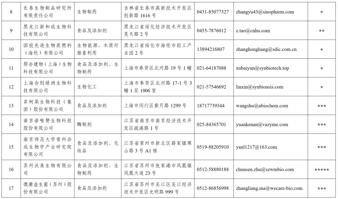 文章来源:工信部