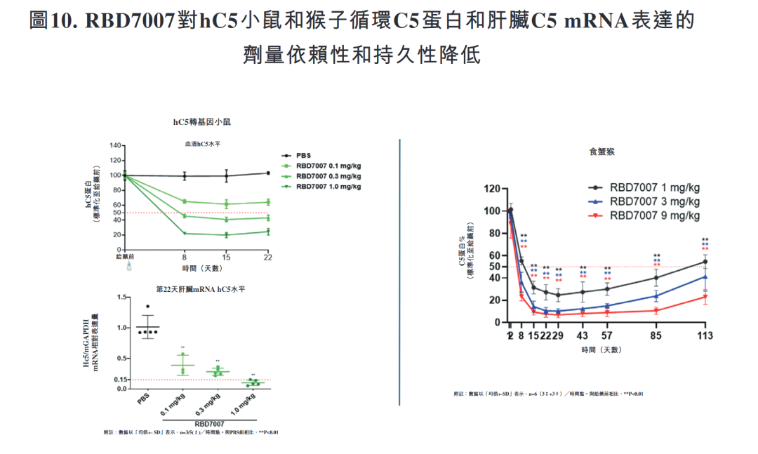 （图源：瑞博生物招股书）