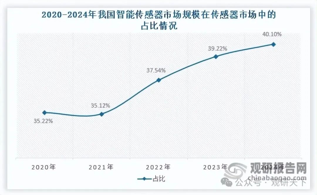 数据来源：公开资料、观研天下整理