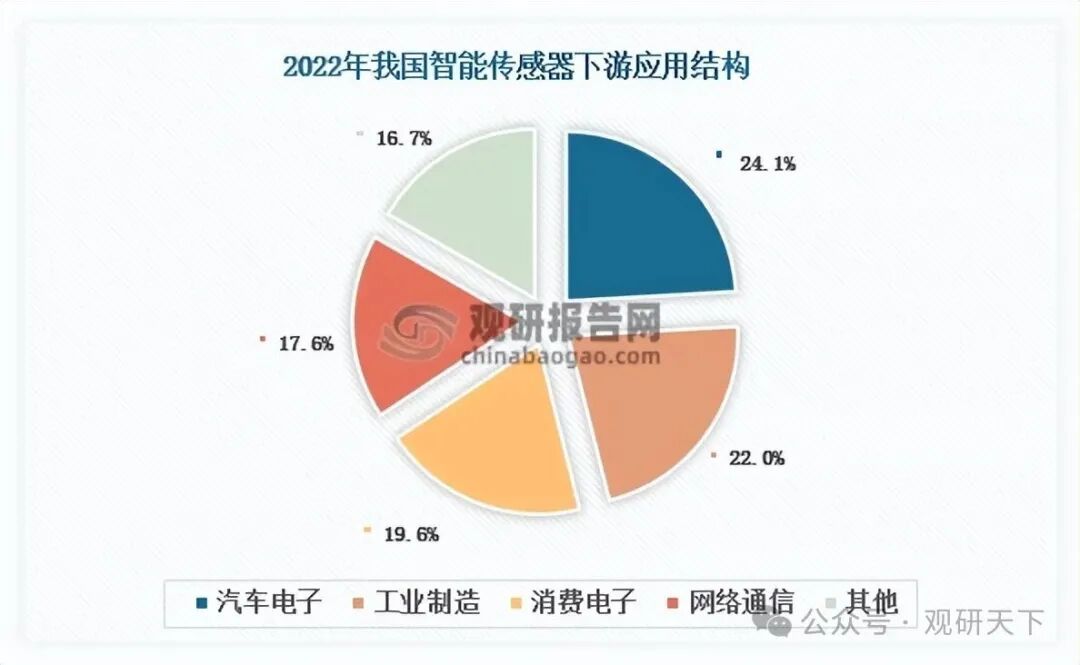 数据来源：公开资料、观研天下整理