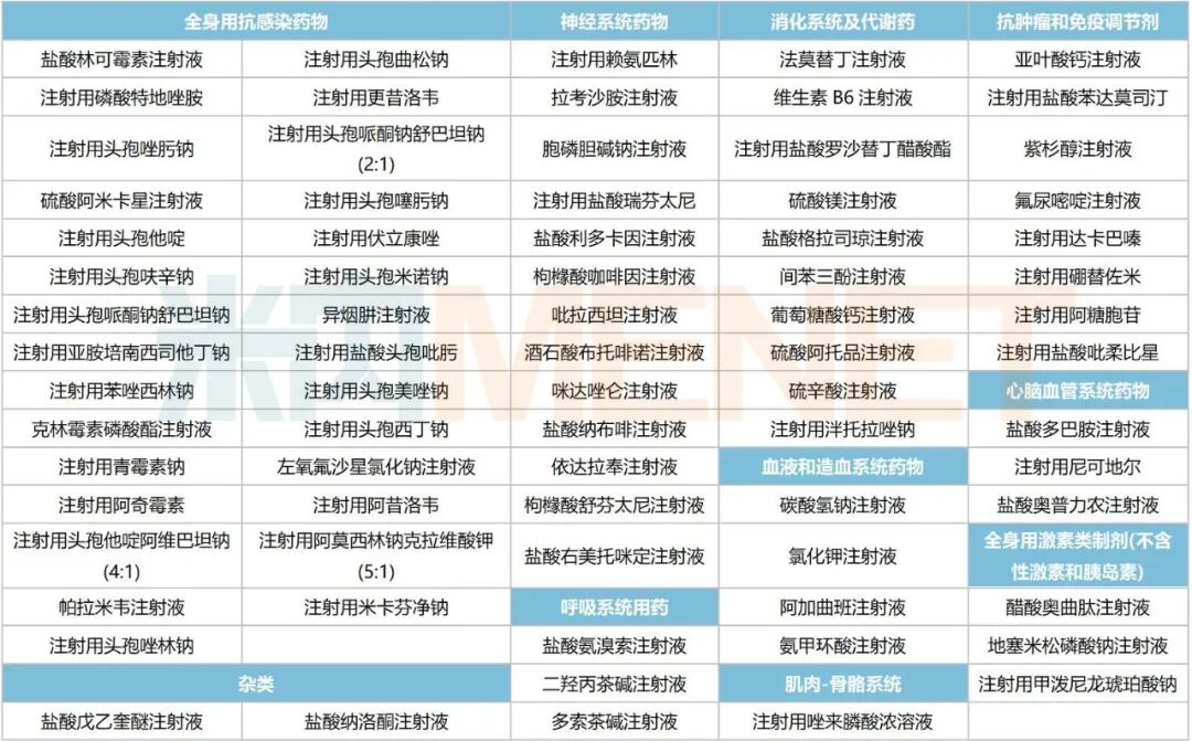 来源：米内网一致性评价进度数据库