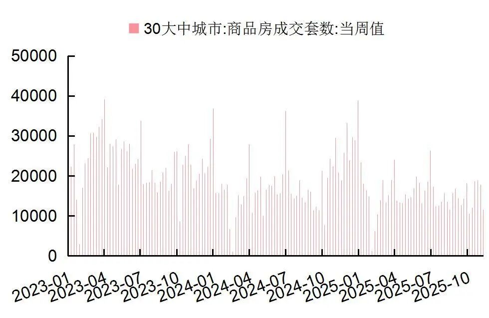 资料来源：Wind，国家统计局，山西证券研究所