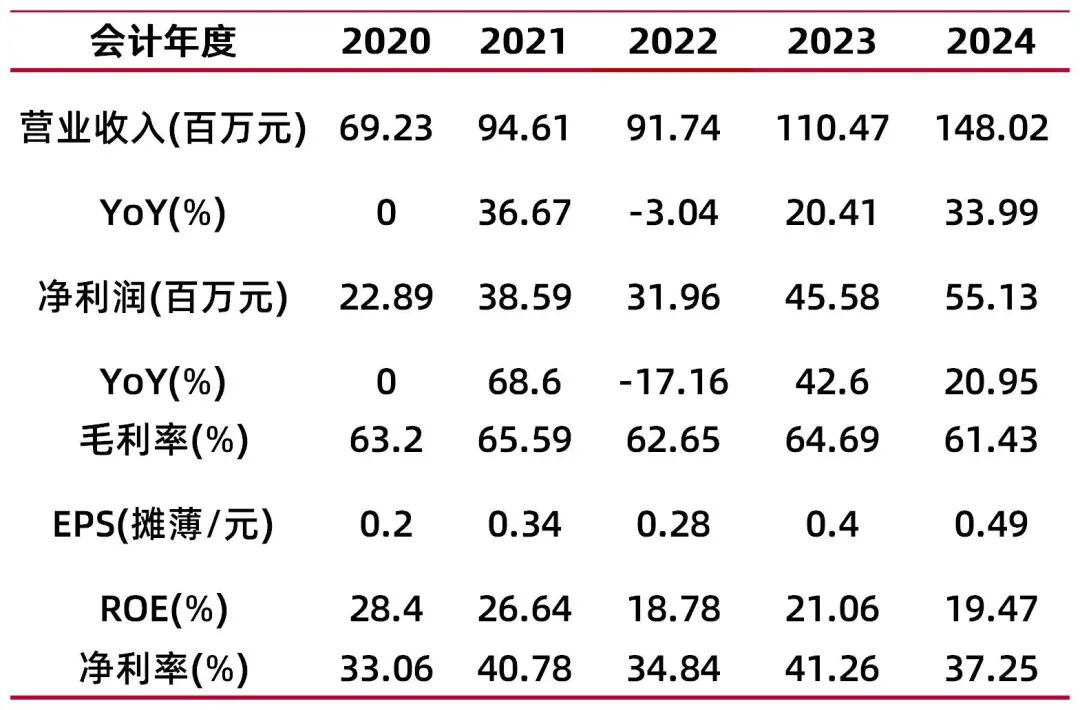 资料来源：wind，山西证券研究所
