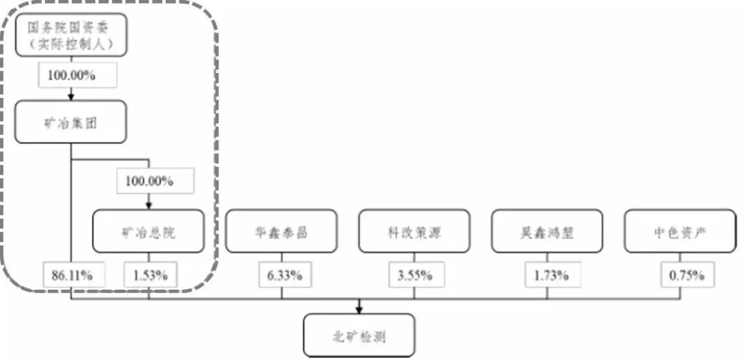 资料来源：公司招股说明书，山西证券研究所