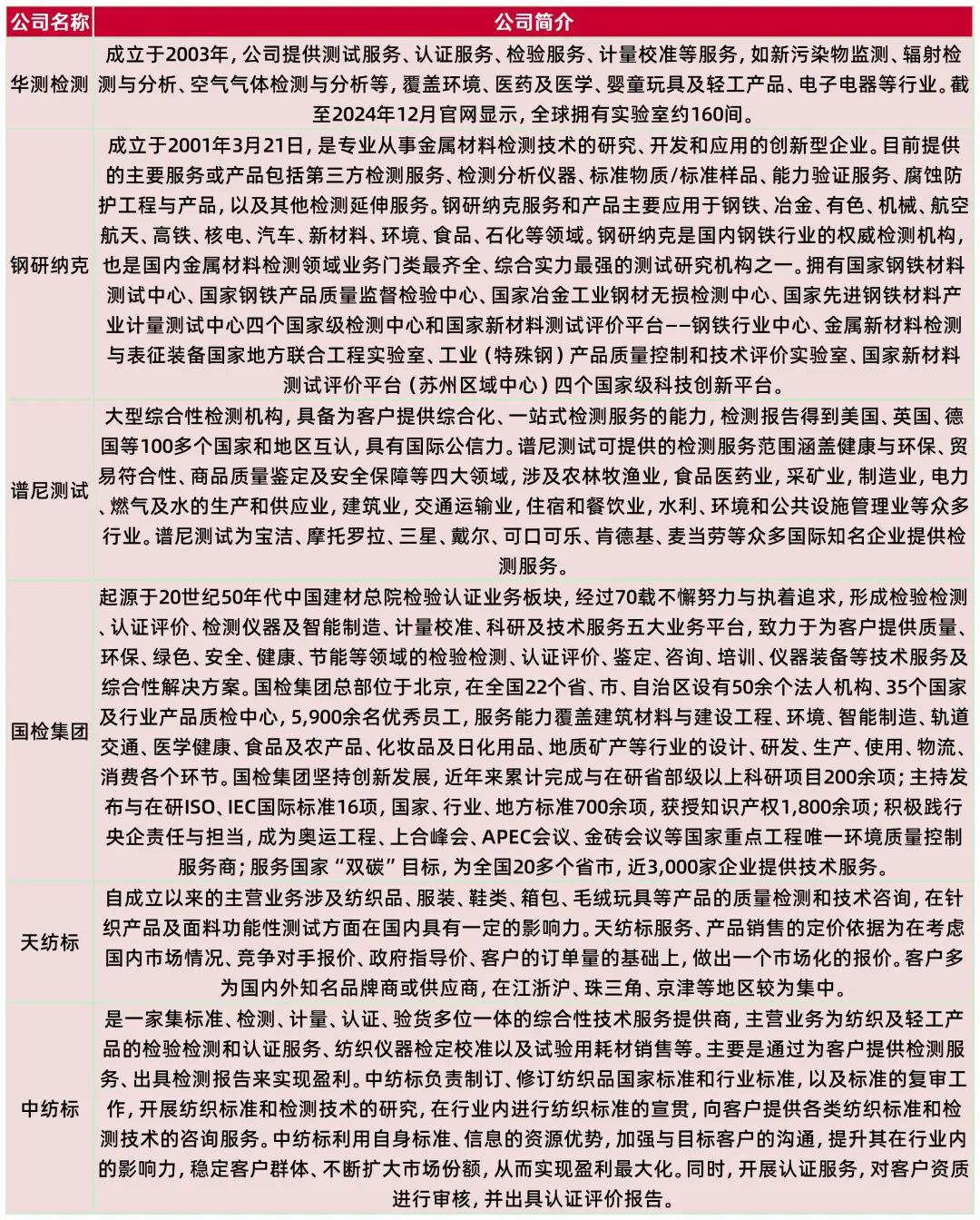 资料来源：公司招股说明书，山西证券研究所