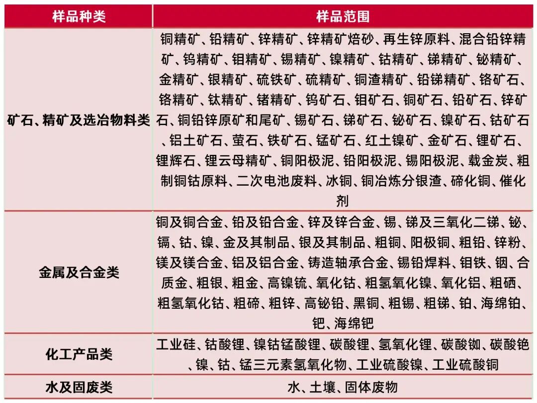 资料来源：公司招股说明书，山西证券研究所