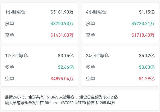 道指创新高，小鹏汽车涨近8%，阿里巴巴跌超3%，加密货币集体跳水