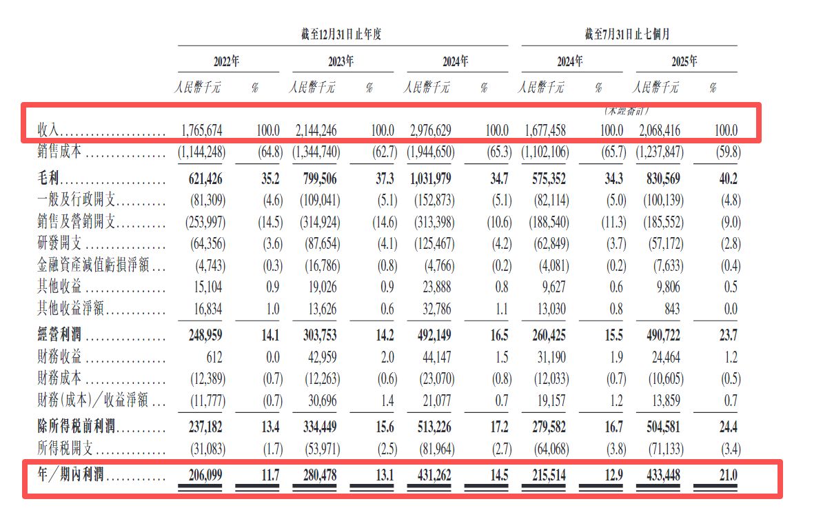 年内A股股价涨超240%,靠“老头乐”征服北美市场的涛涛车业启动港股IPO
