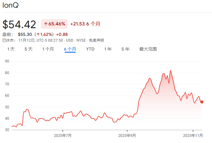 “鱿鱼游戏”搬上华尔街！韩国散户押注美股迷因股，海外持仓激增至1700亿美元