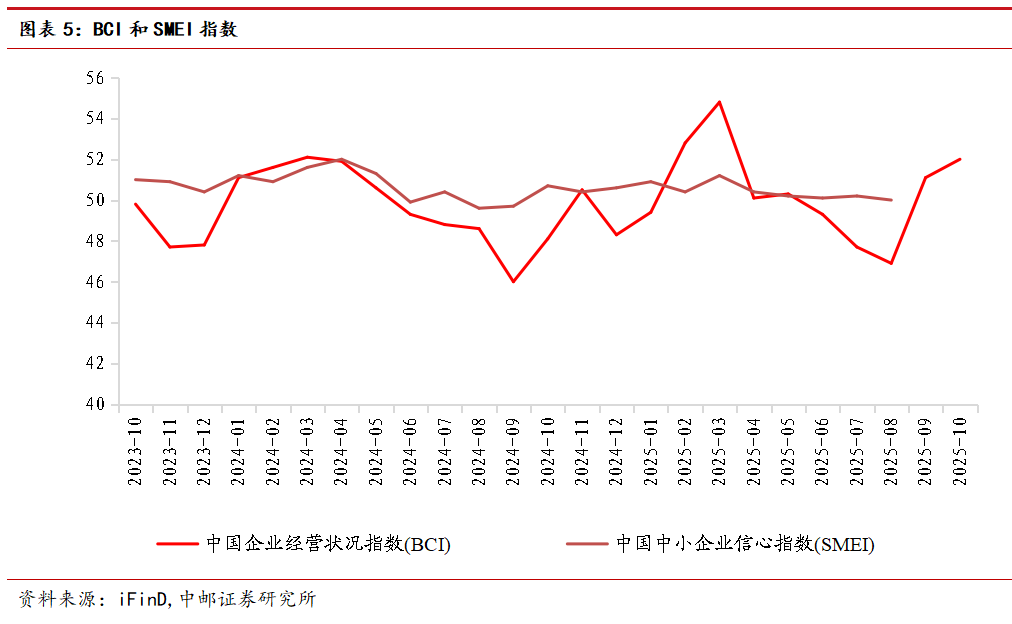 中邮·银行|周观点：社融继续阶段性回落，信贷同比少增