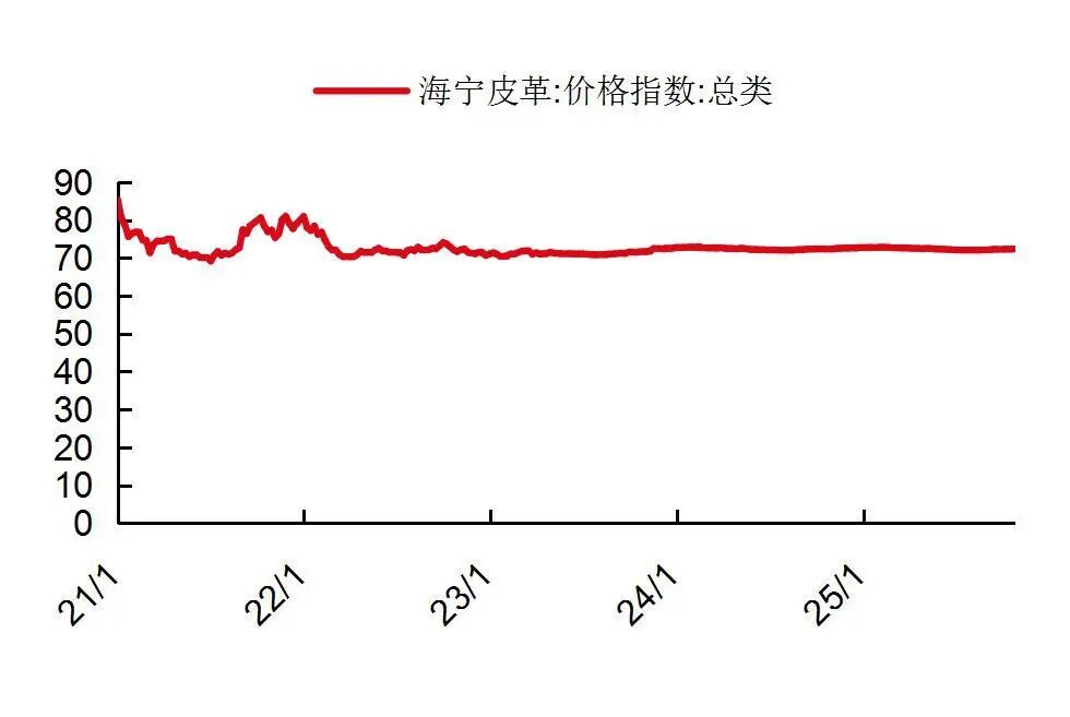 资料来源：wind，山西证券研究所