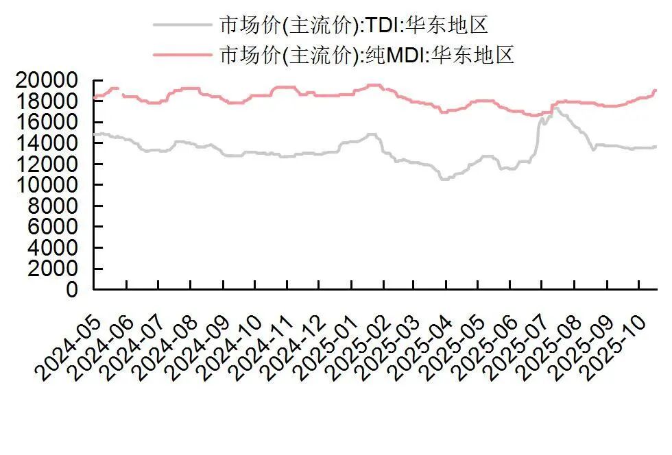 资料来源：Wind，山西证券研究所