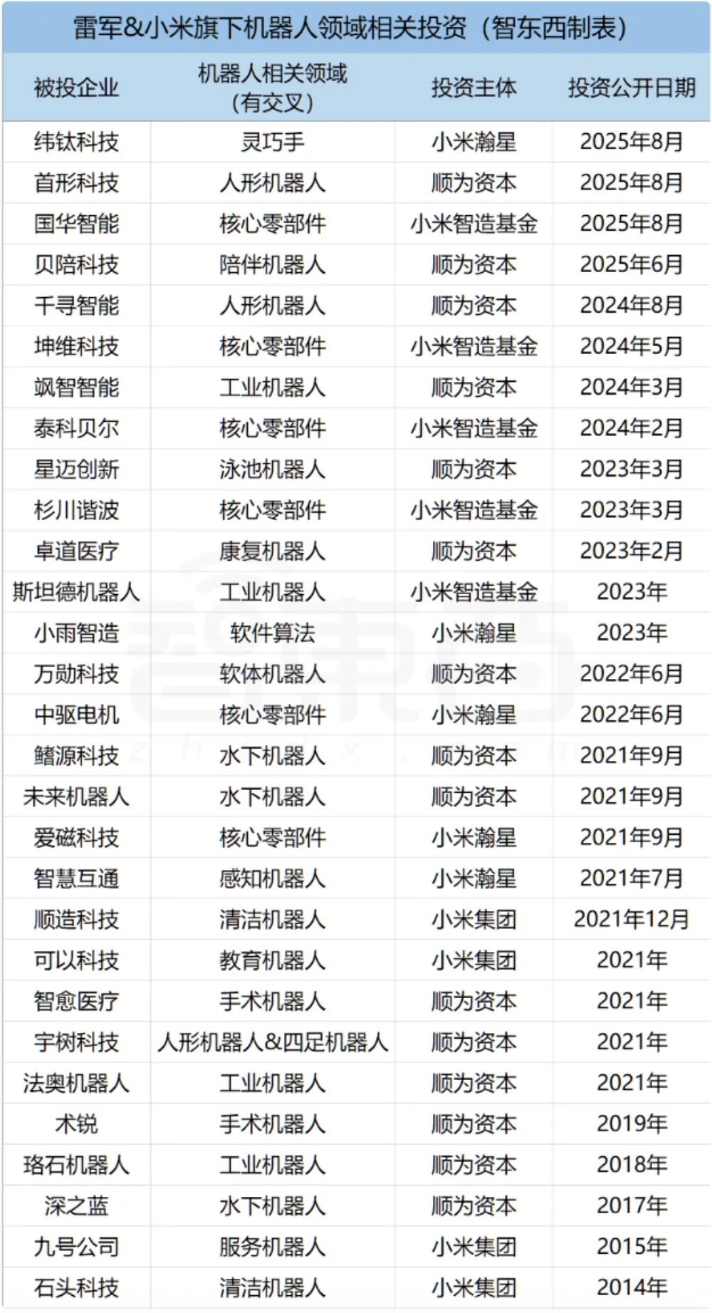 王涵，編輯：雲鵬