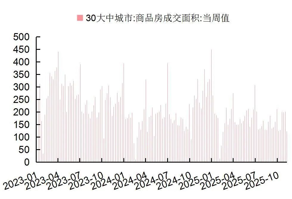 资料来源：Wind，国家统计局，山西证券研究所