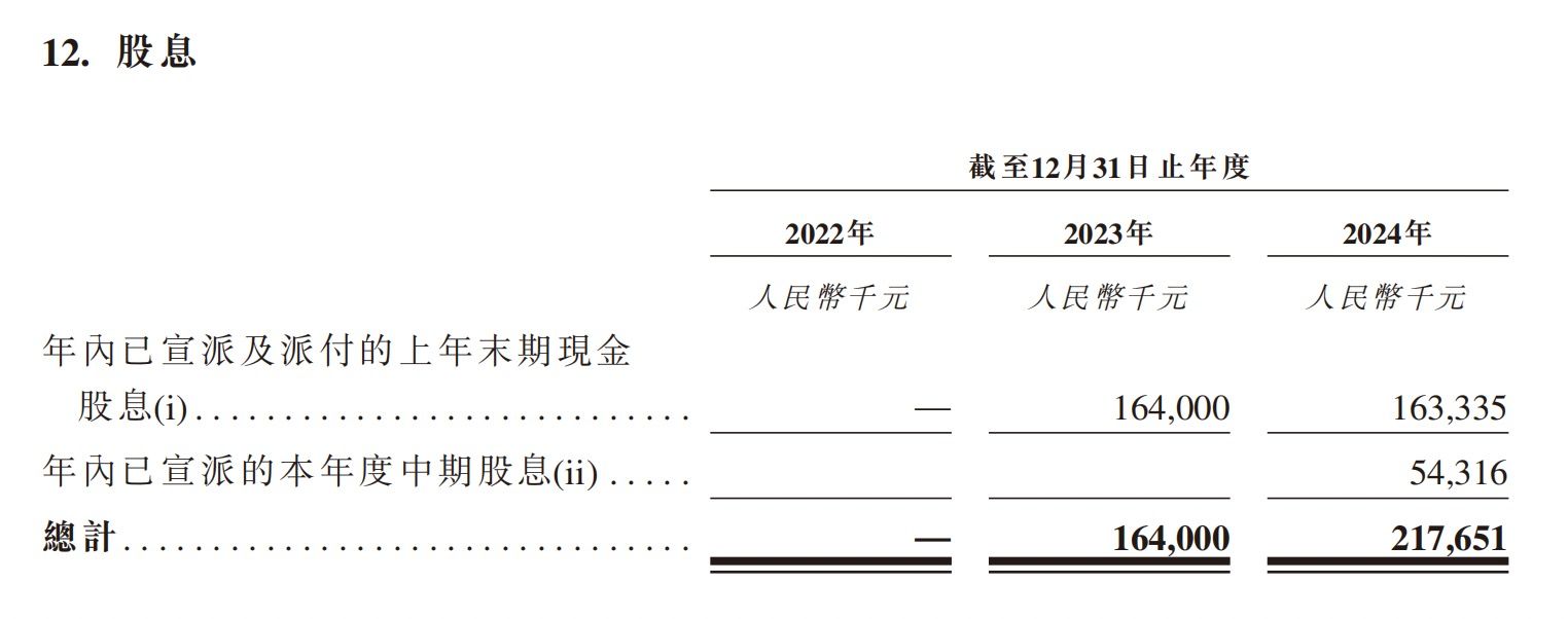 年内A股股价涨超240%,靠“老头乐”征服北美市场的涛涛车业启动港股IPO