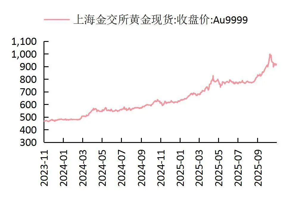 资料来源：Wind，山西证券研究所
