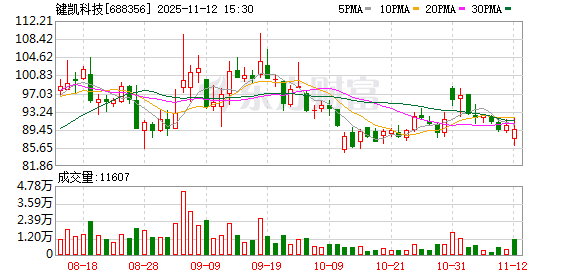 键凯科技:与天津经开区共建产业基地,PEG龙头强化医美业务竞争力