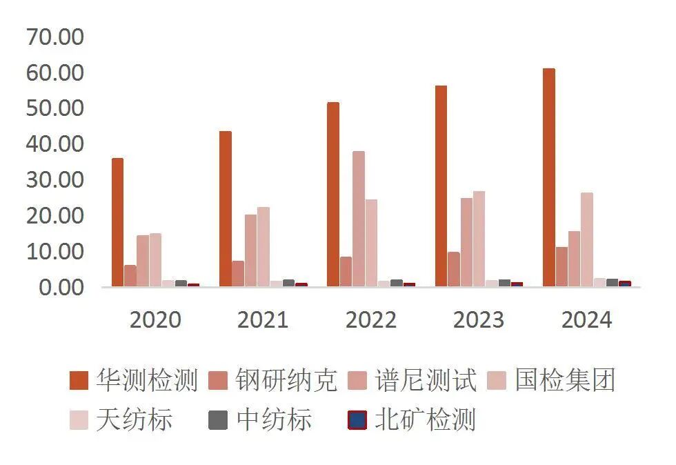 资料来源：wind，山西证券研究所