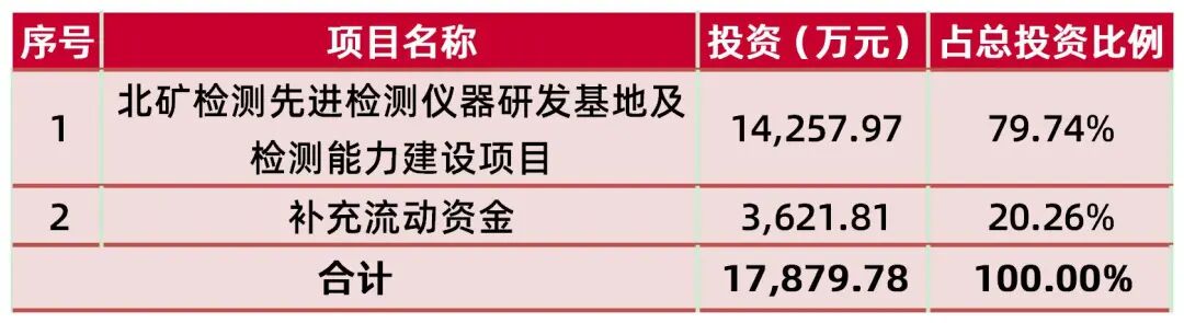 资料来源：公司招股说明书，山西证券研究所