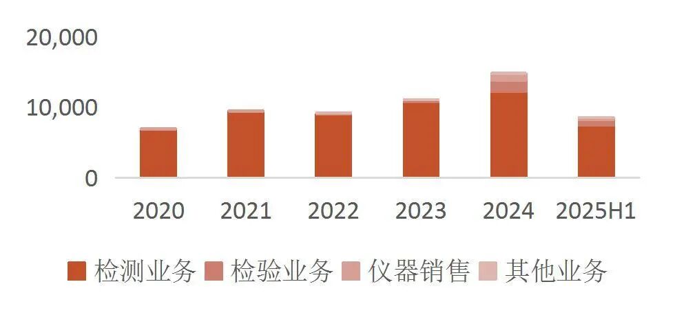 资料来源：wind，山西证券研究所