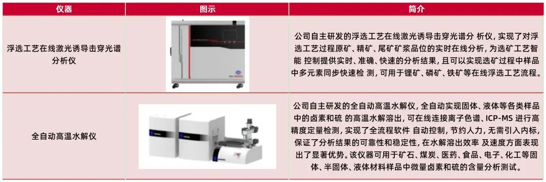 资料来源：公司招股说明书，山西证券研究所