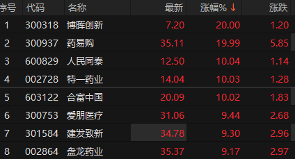 来源：choice金融终端