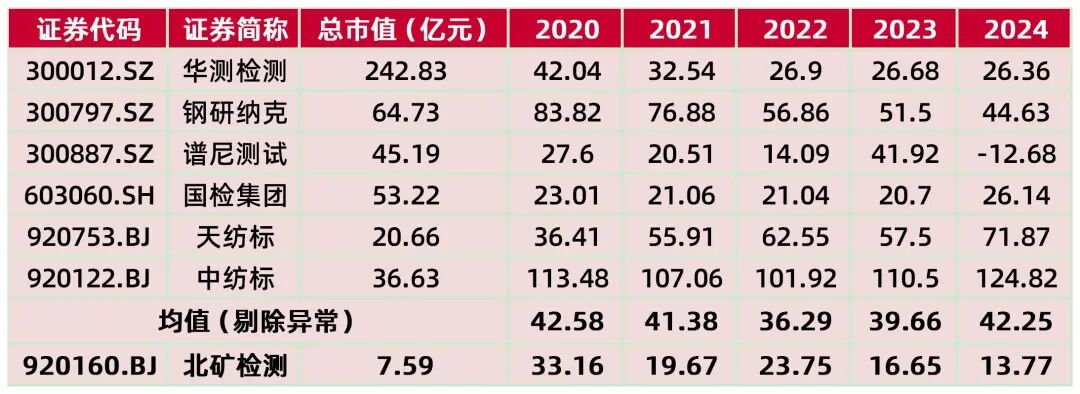 资料来源：wind，山西证券研究所