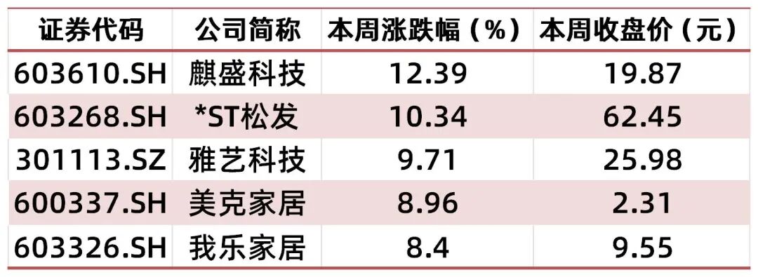 资料来源：wind，山西证券研究所