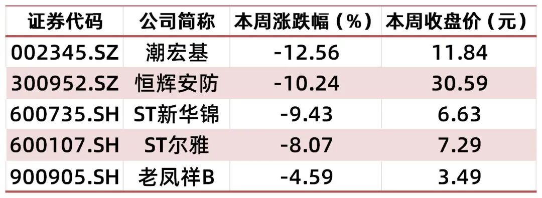 资料来源：wind，山西证券研究所