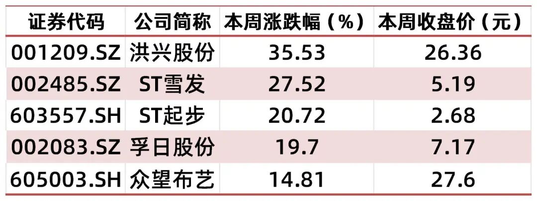 资料来源：wind，山西证券研究所