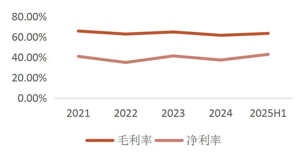 资料来源：wind，山西证券研究所