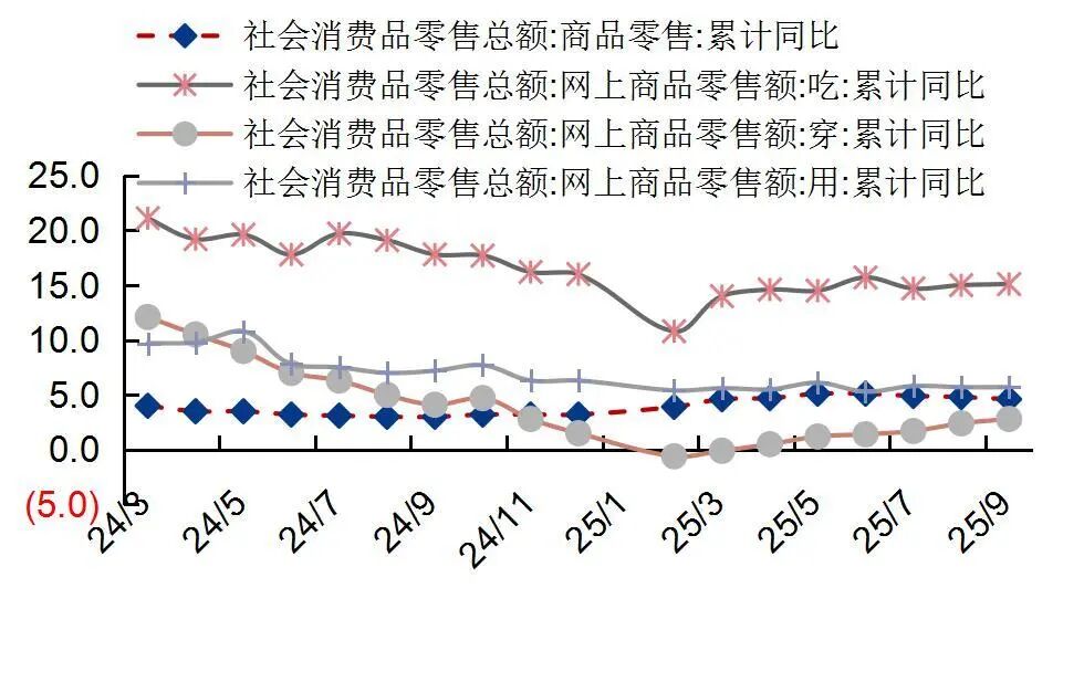 资料来源：国家统计局，山西证券研究所
