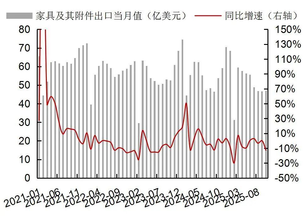 资料来源：Wind，海关总署，山西证券研究所