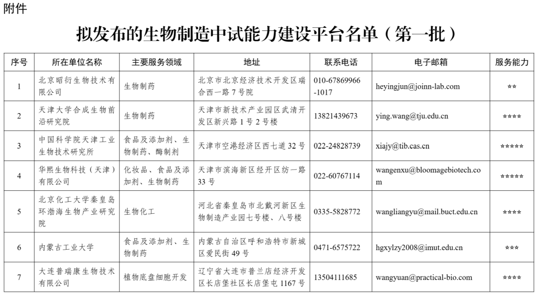 文章来源:工信部