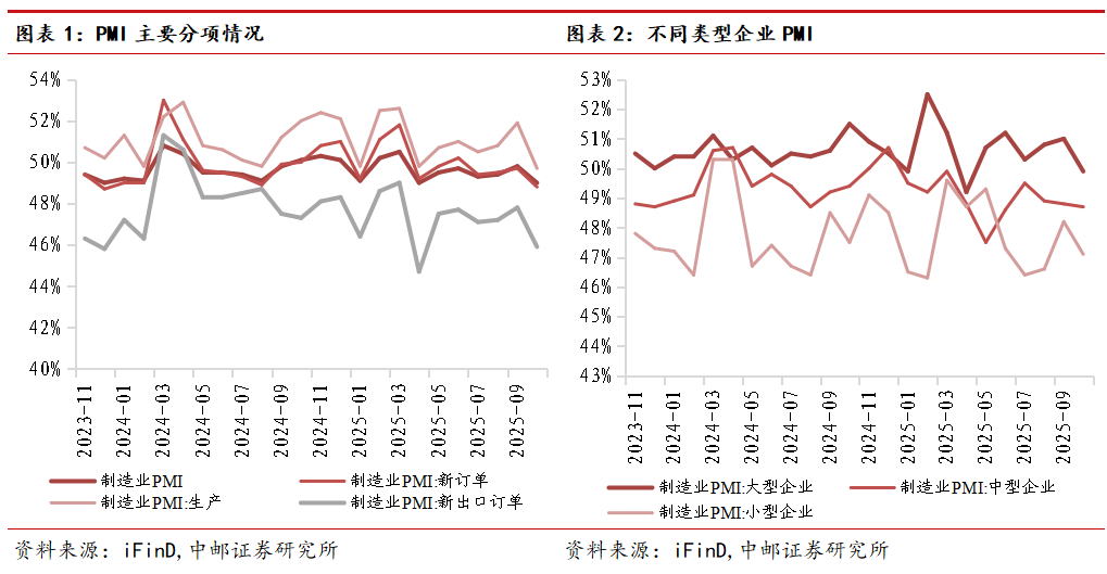中邮·银行|周观点：社融继续阶段性回落，信贷同比少增
