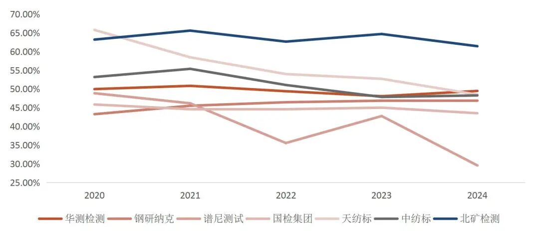 资料来源：wind，山西证券研究所