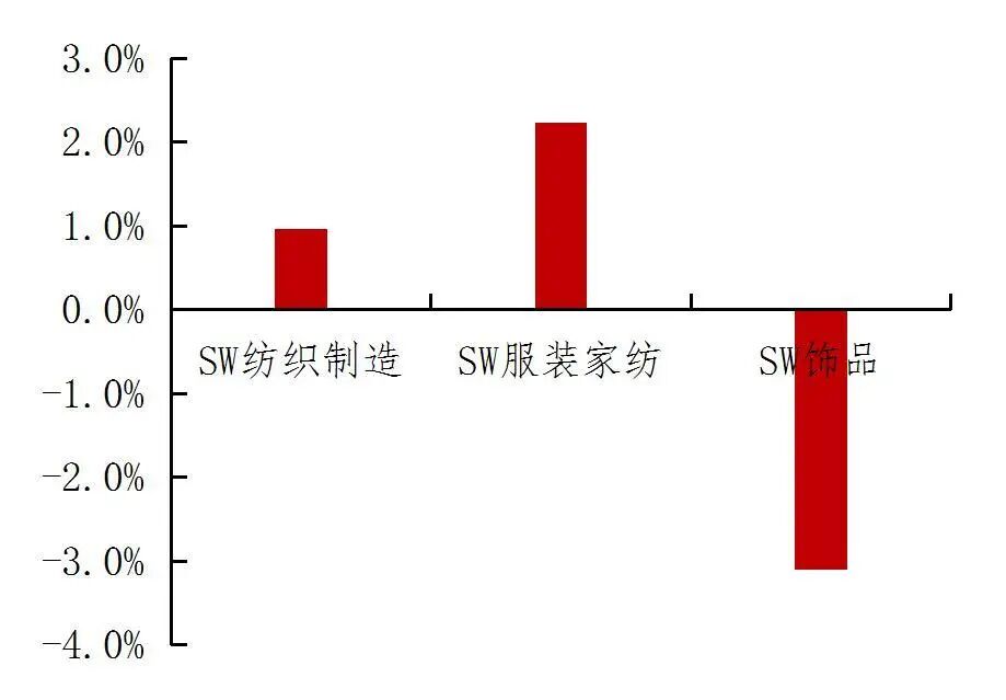 资料来源：Wind，山西证券研究所