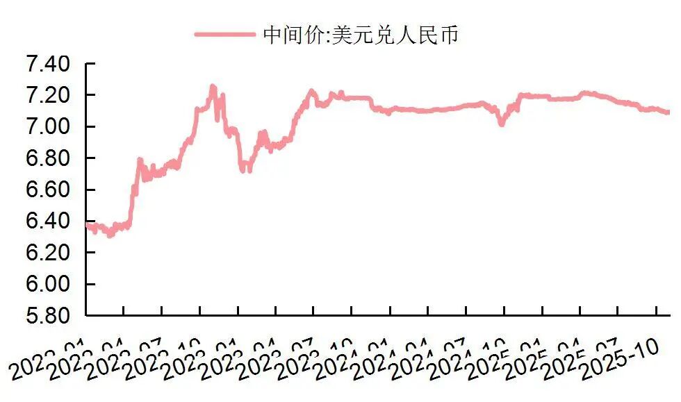 资料来源：Wind，山西证券研究所