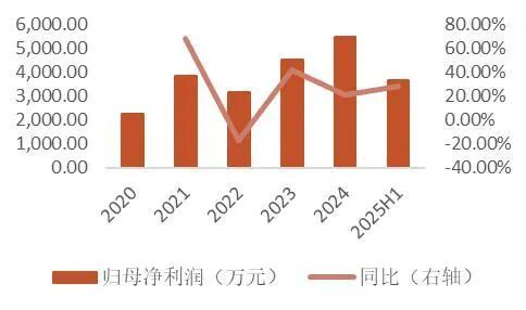 资料来源：wind，山西证券研究所
