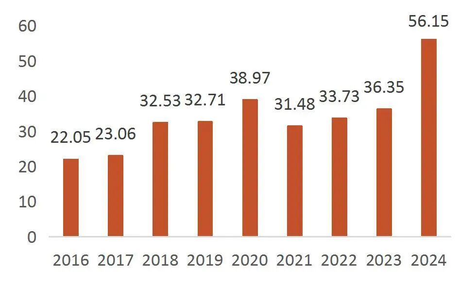 资料来源：国家认监委，公司招股说明书，山西证券研究所