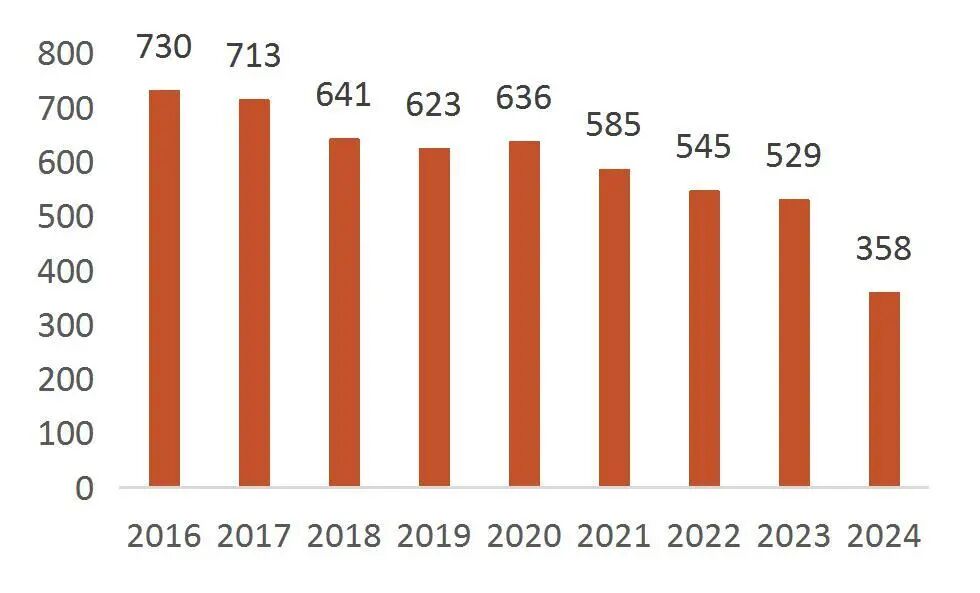 资料来源：国家认监委，公司招股说明书，山西证券研究所