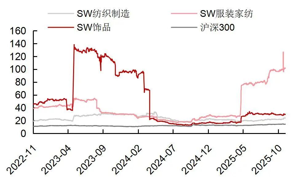 资料来源：Wind，山西证券研究所